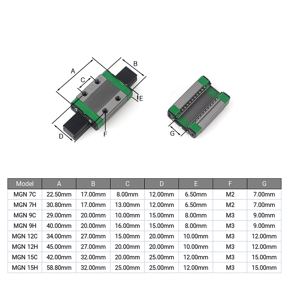 MGN7H MGN9H MGN12H MGN15H MGN7 - Linear Rail Mgn12H Set incelemesi ve fiyatı